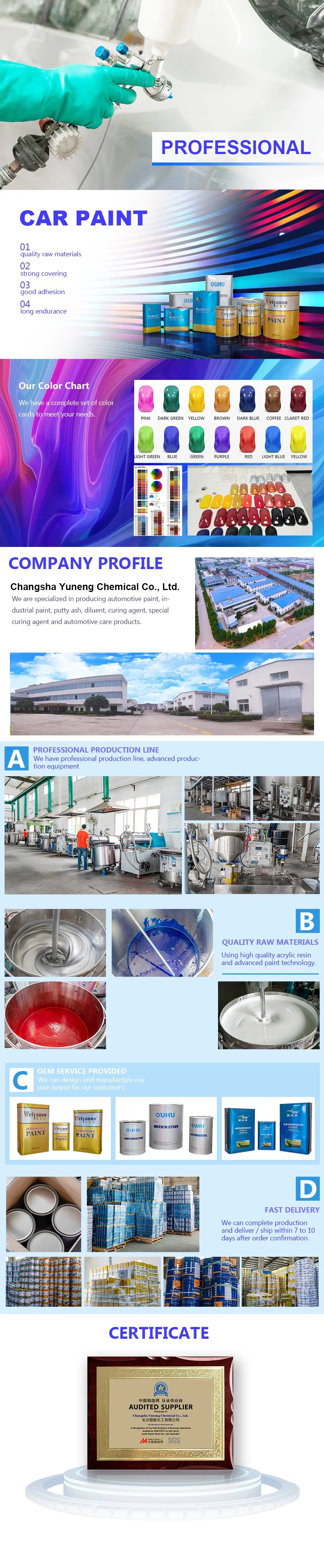 1K Color Car Paint, Refinish Paint, White, High Hiding Power, Less Than 2% in Metallic Paint.