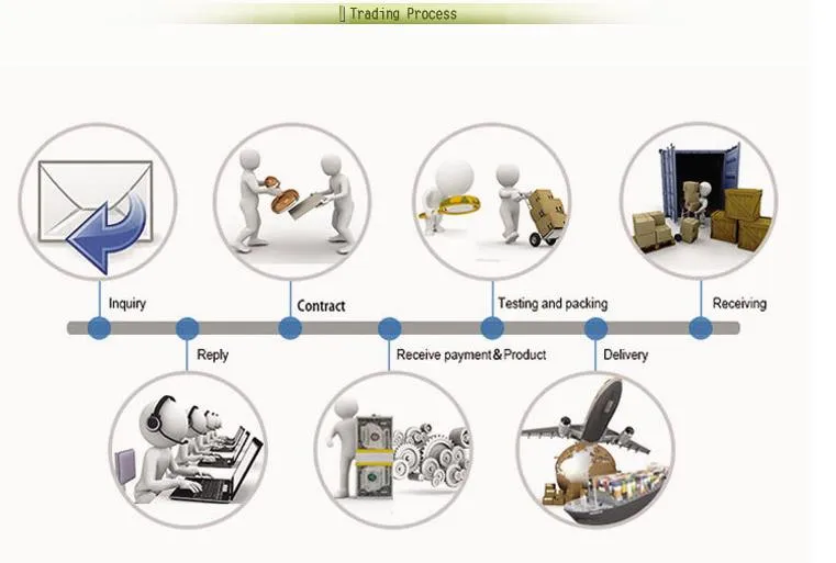 98% Red Lead Oxide Pb3o4