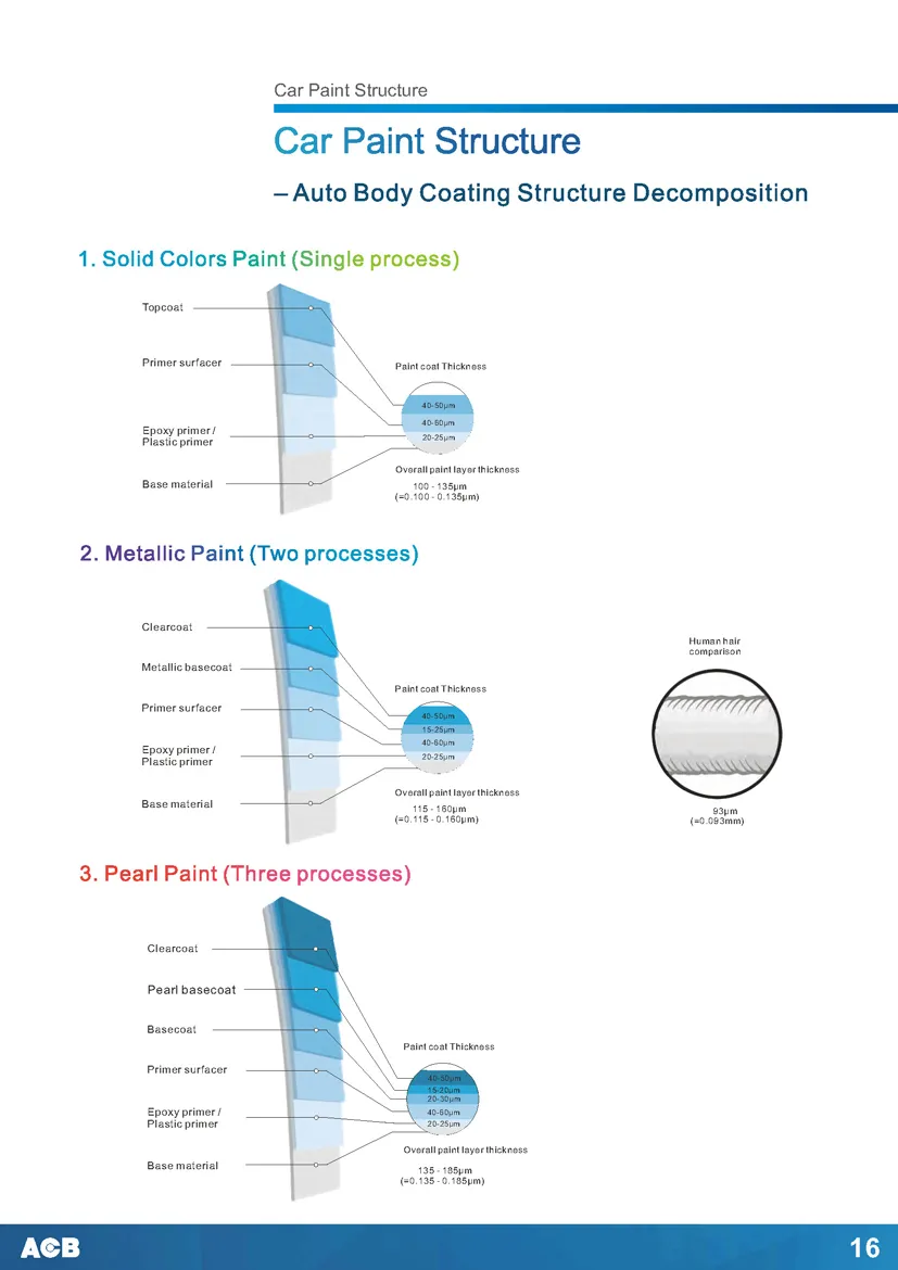 Acb Good Gloss and Color Retention High Solid Clear Coat Auto Paint Varnish