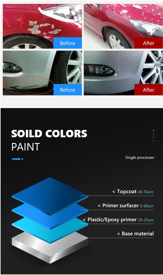 acrylic Ms High Solid Auto Body Vanish 2K Polyurethane Clearcoat Medium-High Solid Spray Primer Car Repair Clearcoat Shinning Finish Used