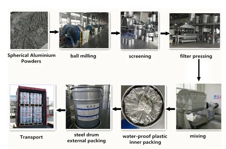 Automotive Speciality Aluminium Paste for Coil and Plastic