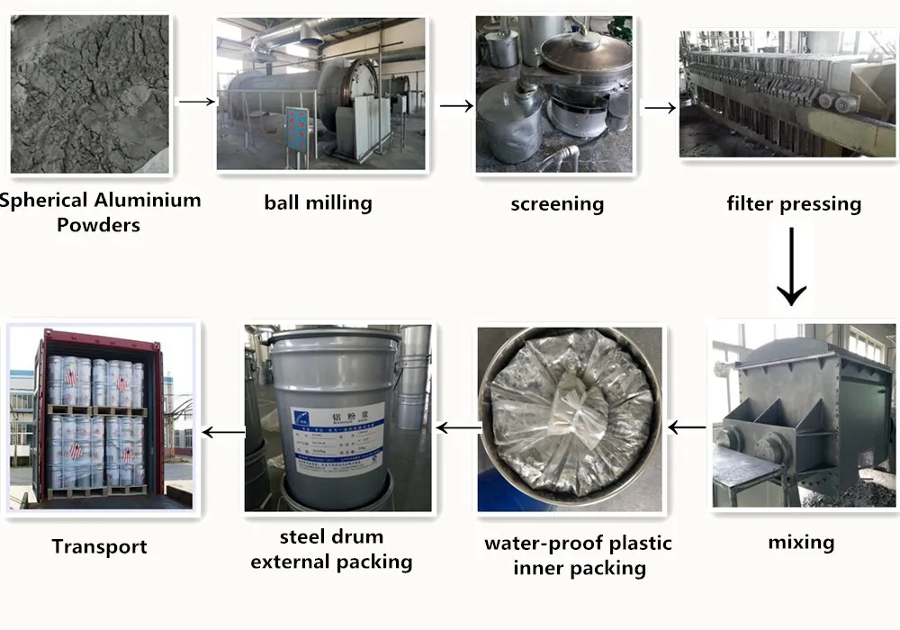Automotive Speciality Aluminum Paste Pigment for OEM Paint