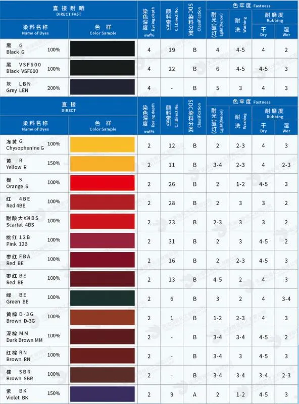 CAS No. 3441-14-3 Diamine Fast Scarlet 4BS for Textile