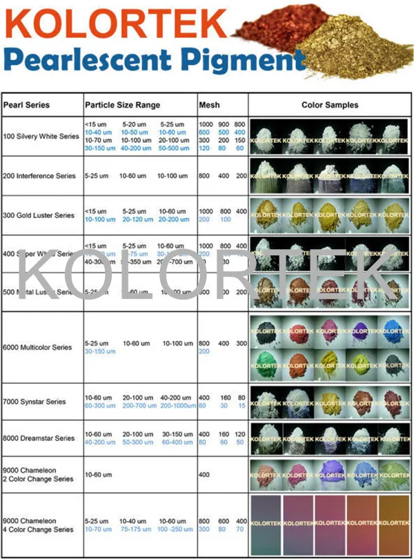 Chameleon Nail Pearl Pigment, Cameleon Pigment