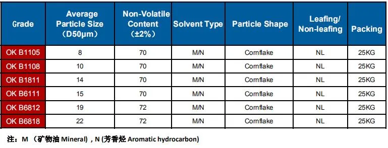 China Largest Manufacturers Aluminium Paste for All Kinds of Coatings