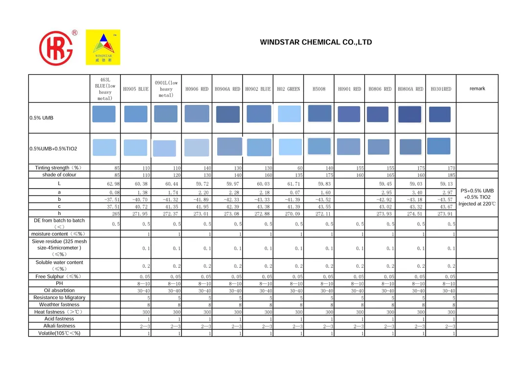 Cosmetic Application Pigment Blue 29 Ultramarine Blue Pigment