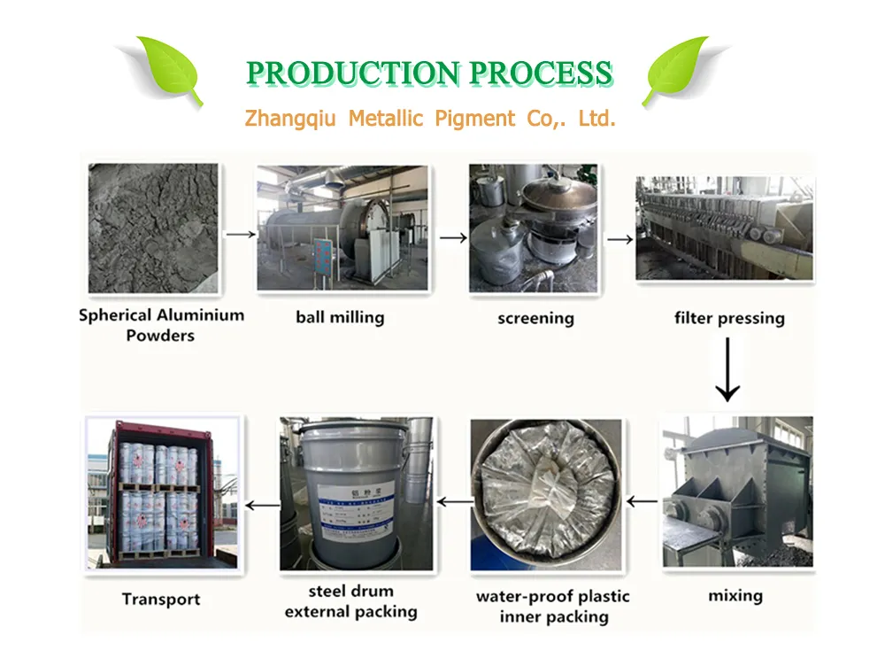 Eco-Friendly Water-Borne Aluminum Paste Metallic Pigment