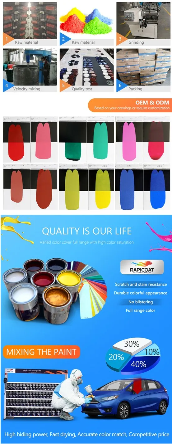 Fine Filling Excellent Anticorrosion Properties Single-Component Putty Plastic Car Epoxy Primer Paint for Steel
