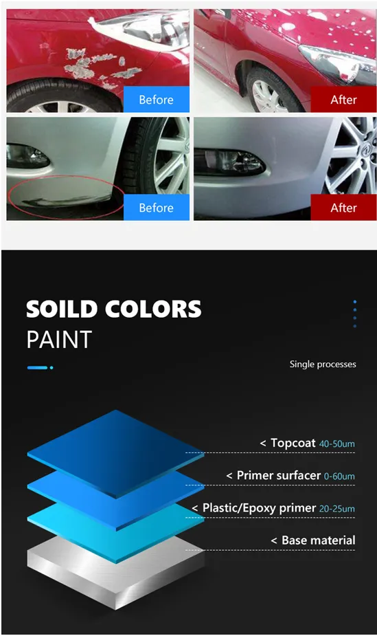 Fine Filling Excellent Anticorrosion Properties Single-Component Putty Plastic Car Epoxy Primer Paint for Steel