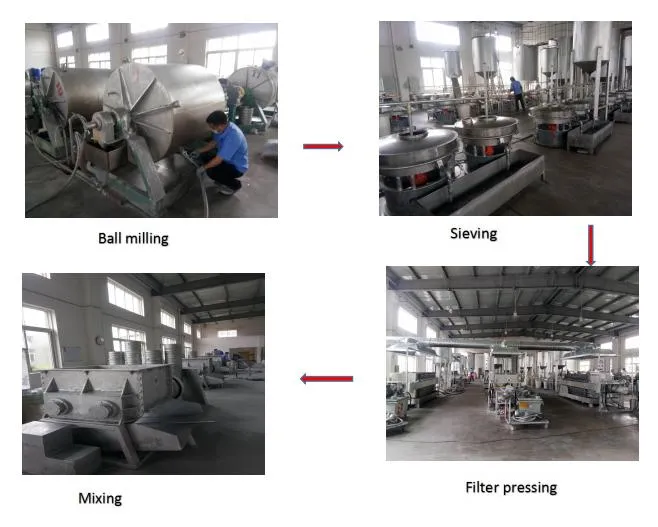 Fine White Aluminum Pastes with Surface Covering for Automotive Coatings