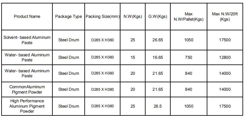 Fine White Aluminum Pastes with Surface Covering for Automotive Coatings