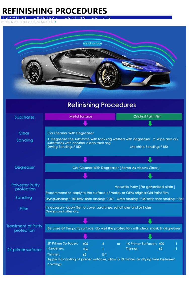 Goodsif Automotive Paint Nc Putty for Body Filler