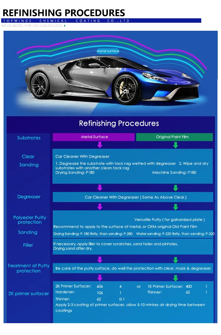 Goodsif High Gloss and Best Price 2K Clear Coat Varnish for Car Auto Car Paint Automotive Paint