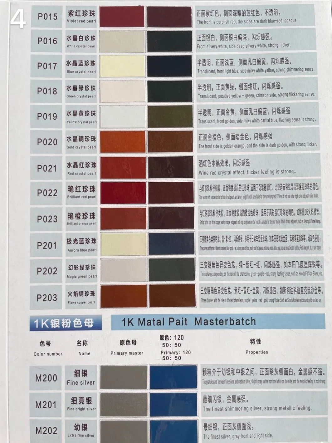 High Quality High Chroma Acrylic Auto Paints Good Weatherability Car Paint HS 2K Violet Blue 206