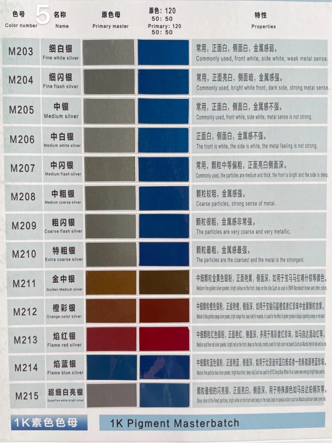 High Quality High Chroma Acrylic Auto Paints Good Weatherability Car Paint HS 2K Violet Blue 206