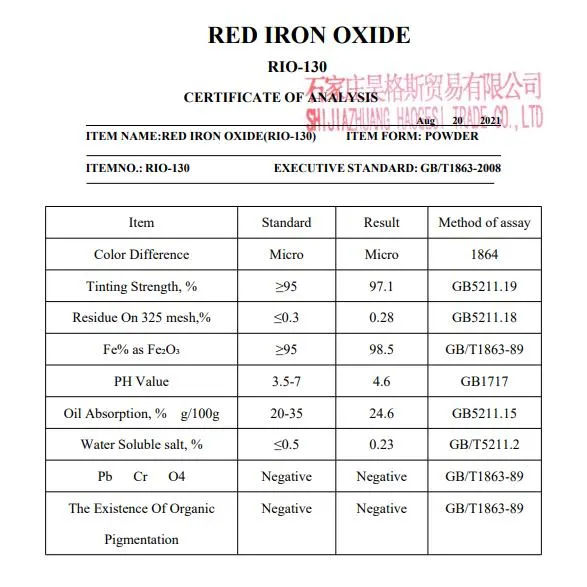 High Quality Iron Oxide Red Used for Fade-Resistant Dye for Plastics