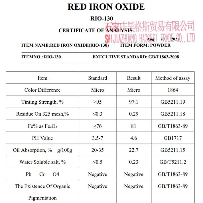 High Quality Iron Oxide Red Used for Fade-Resistant Dye for Plastics