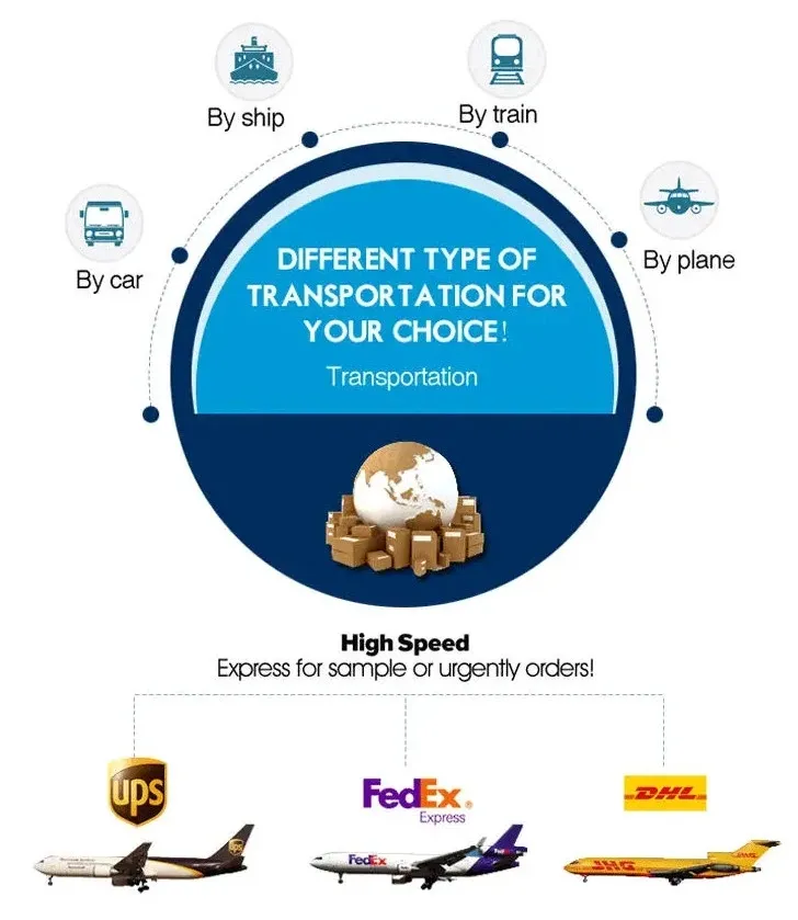 High Quality Yellow Pigment Medium Chrome Yellow