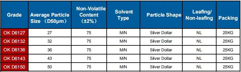 High Thermal Resistance Aluminum Paste Pigment for Protective Coating Paint