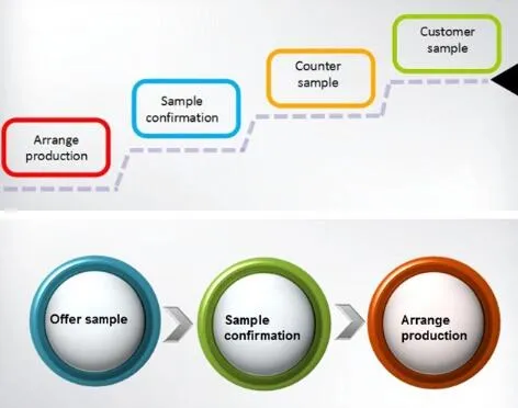 Industrial Grade Barium Sulphate Powder