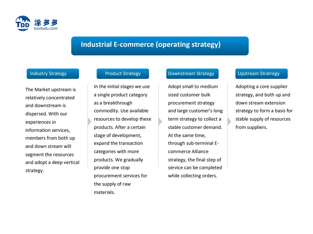 Lomon Billions Factory Direct Sale Blr-996 Rutile Titanium Dioxide