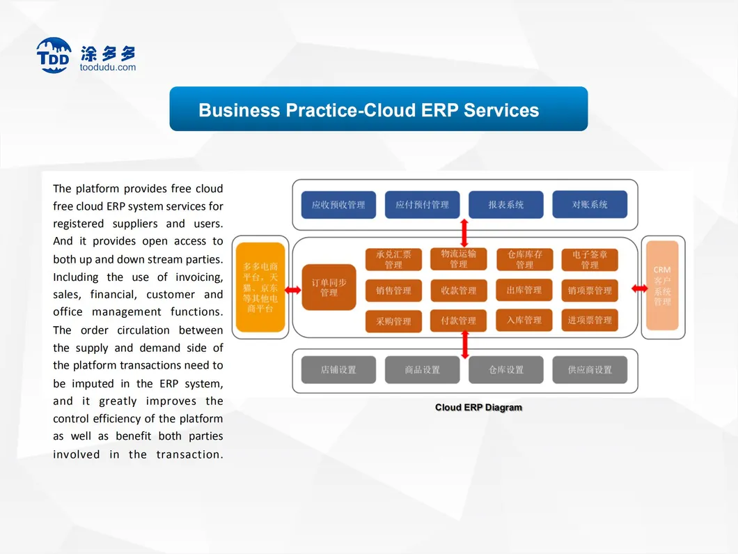 Lomon Billions Factory Direct Sale Blr-996 Rutile Titanium Dioxide