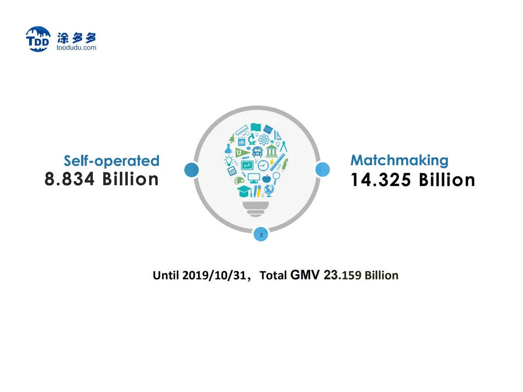 Lomon Billions Factory Direct Sale Blr-996 Rutile Titanium Dioxide