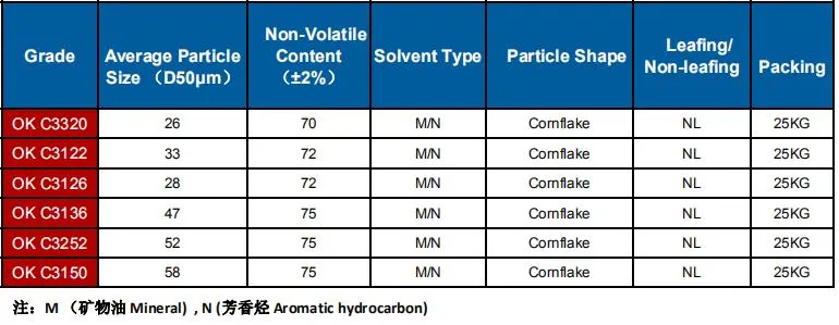Non-Leafing Aluminum Paste Pigment for General industrial Anticorrosive Paint