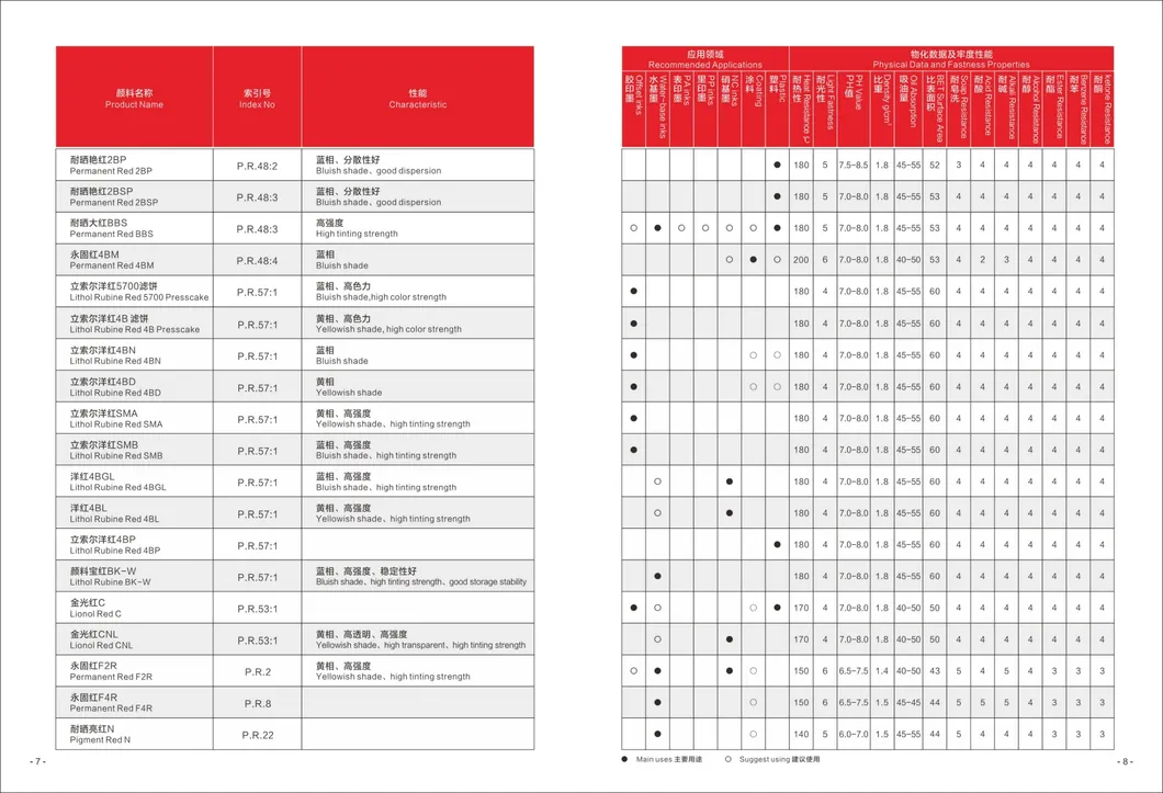 Organic Pigment Red Toner C P. R. 53: 1