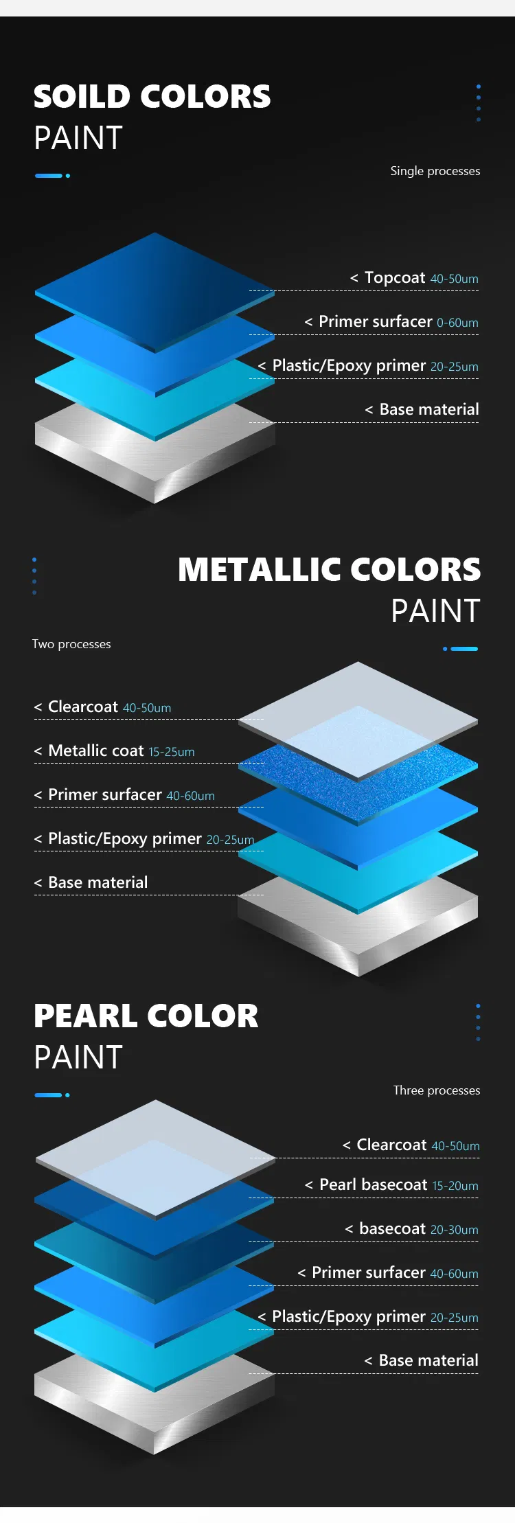 Polyurethane Can Be Repair or Polished Paint Priming Filler Quick Drying One Pack Primer 2021 New Car Paint Usage Rapicoat Supplier