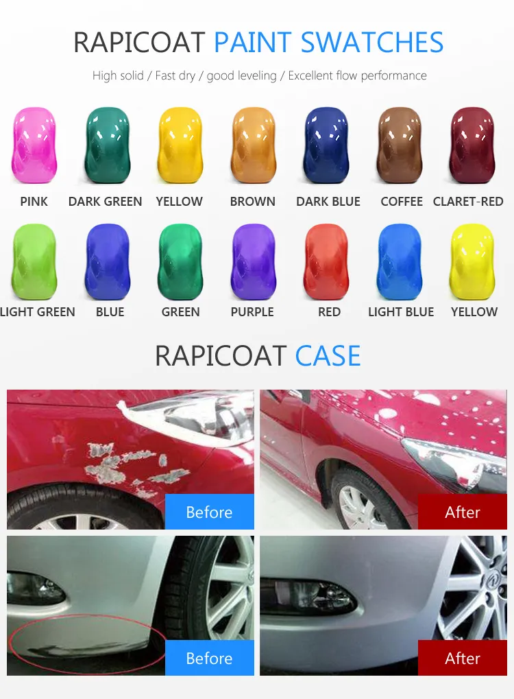 Polyurethane Can Be Repair or Polished Paint Priming Filler Quick Drying One Pack Primer 2021 New Car Paint Usage Rapicoat Supplier