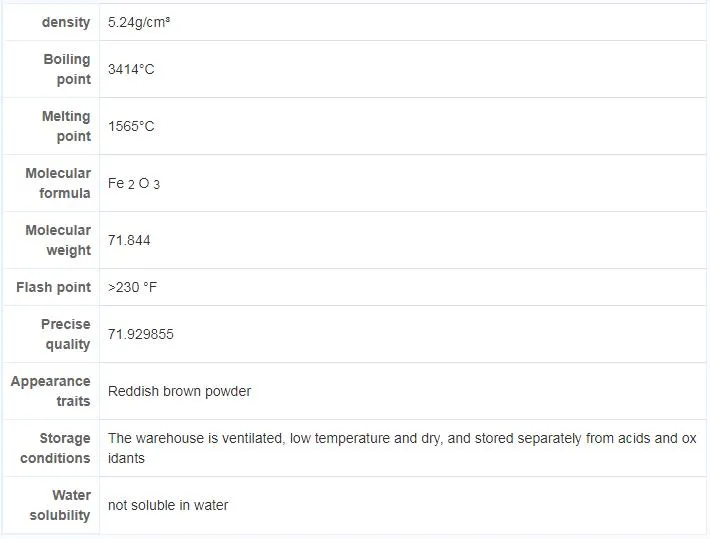 Red Ferric Oxide Powder Fe2o3 Iron Oxide CAS 1332-37-2