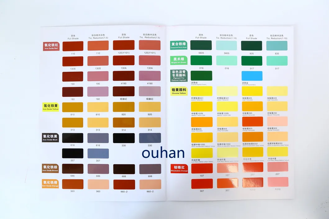 Red/Yellow/Black/Green/Blue Iron Oxide Pigment for Cement