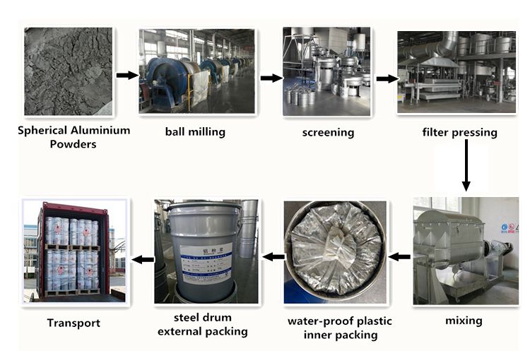 Silver-Dollar Structure Solvent Based Automotive Speciality Aluminium Paste Pigment for OEM and Refinish