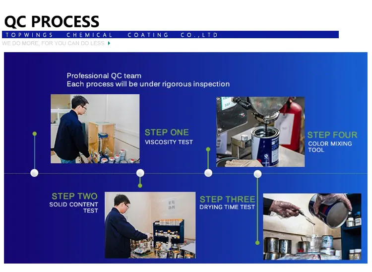 Superb 1K Basecoat Car Paint Chroma Primer Tinted Clearcoat