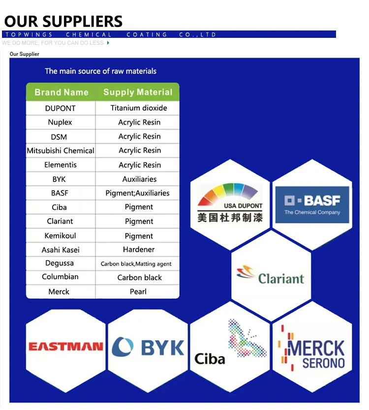 Superb 1K Basecoat Car Paint Chroma Primer Tinted Clearcoat