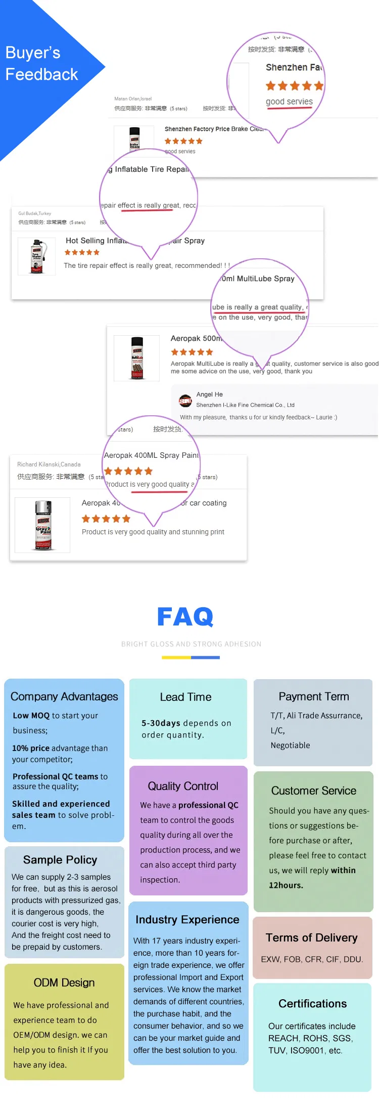 Water Base Spray Paint for ABS Plastics