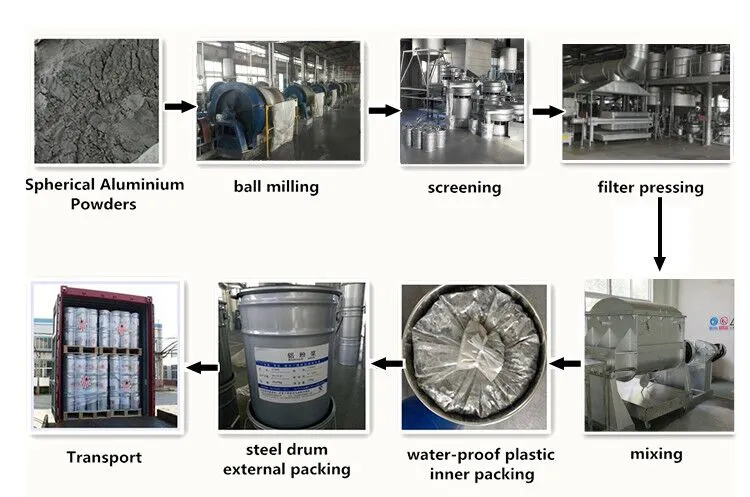 Water-Brone Aluminum Paste Pigment with Good Quality